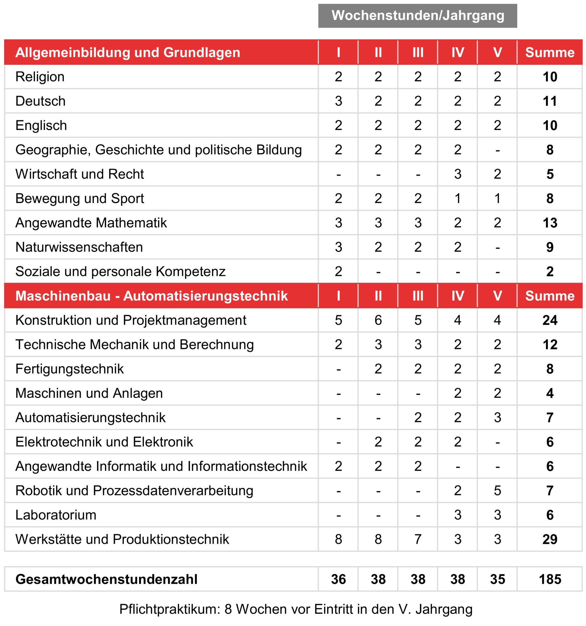 maschinenbau eth stundenplan